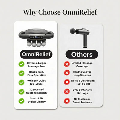 OmniRelief Deep Tissue Massager