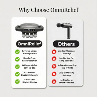 OmniRelief Deep Tissue Massager